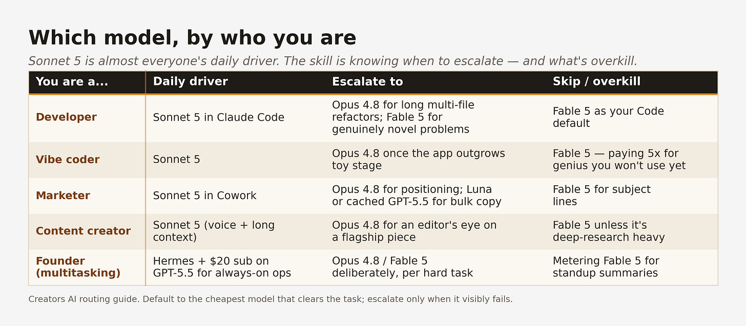 cai-model-by-role-matrix.png