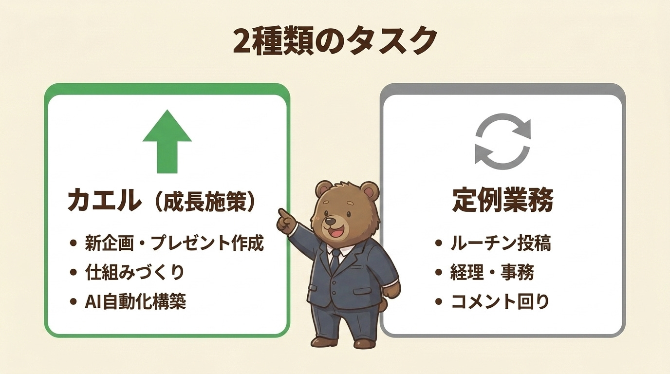 図解: 2種類のタスク
