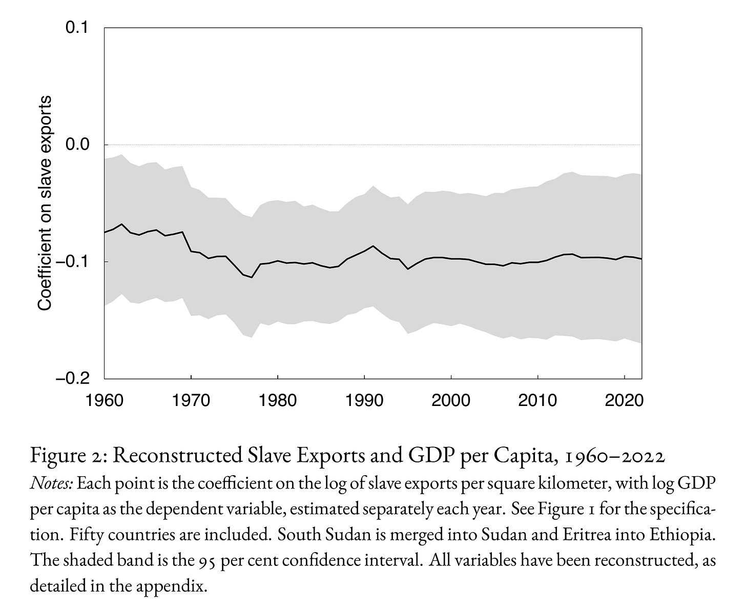 fig1_gdp_origins_percap