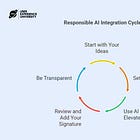 Am I a Fraud for Using AI in UX?