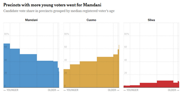 A graph of different colored squares

AI-generated content may be incorrect.