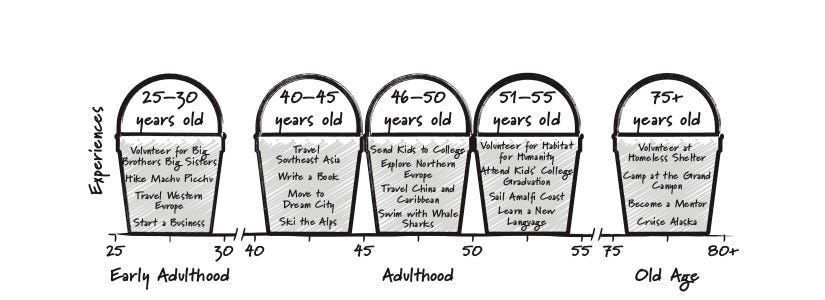 time buckets time buckets