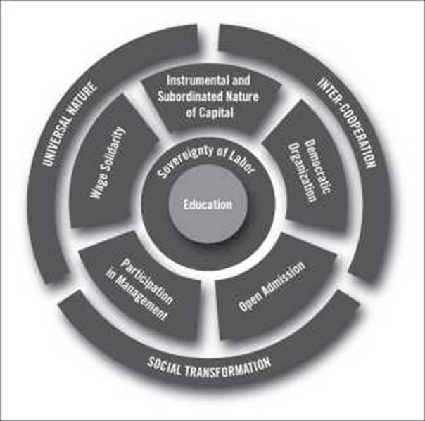 A diagram of the different types of work

AI-generated content may be incorrect.