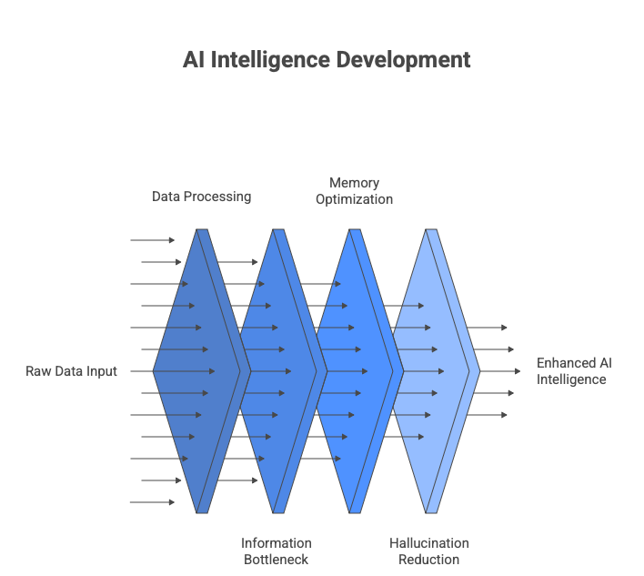 The Information Bottleneck in AI - AI Space