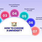 How to Choose University Abroad in 2024?✈️