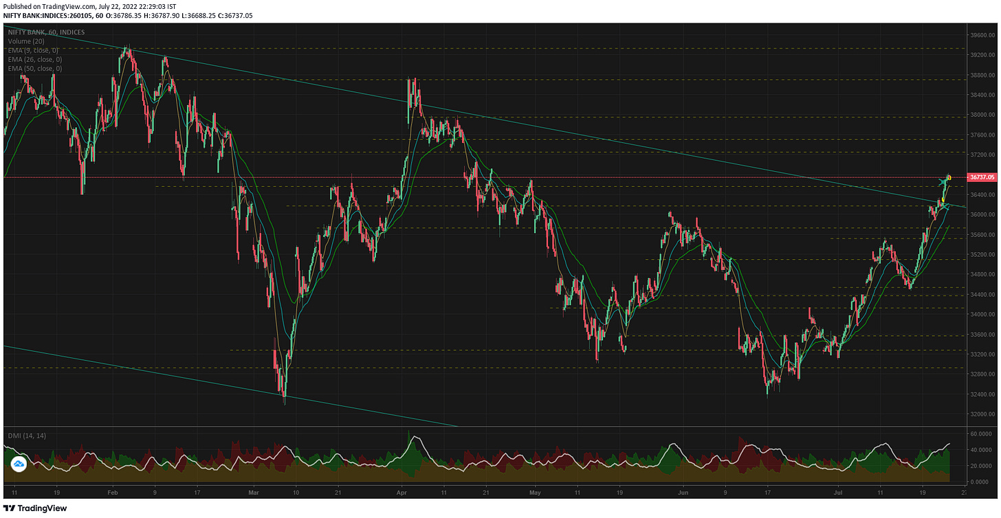 TradingView Chart TradingView Chart