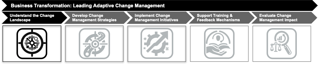 01 Understand the Change Landscape 01 Understand the Change Landscape