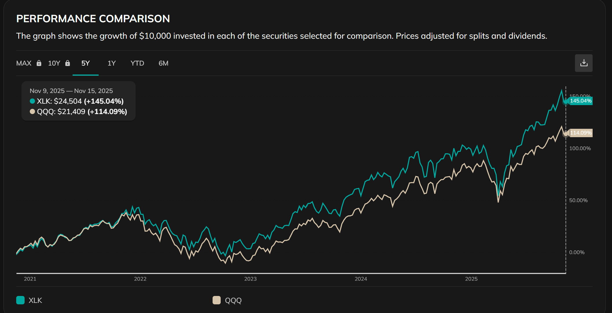 長期持有QQQ真的合理嗎？ - by Finance PhD Having Chien