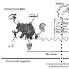 Ação gera Informação