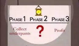 Underpants Gnomes" Political Economy