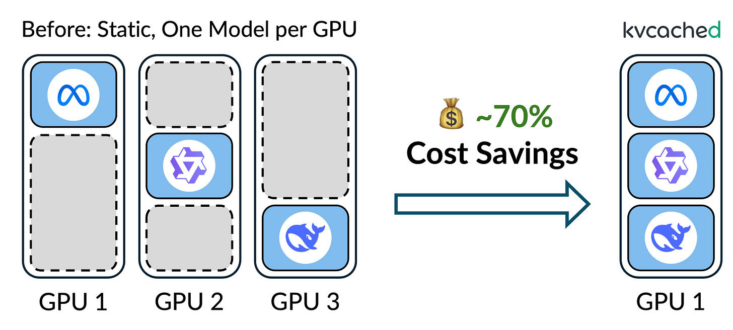 Make GPU Sharing Flexible and Easy