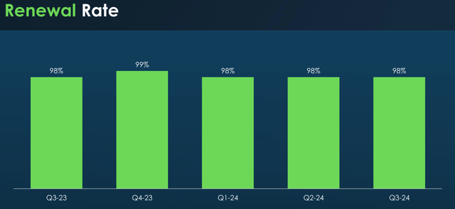 Renewal rate Renewal rate