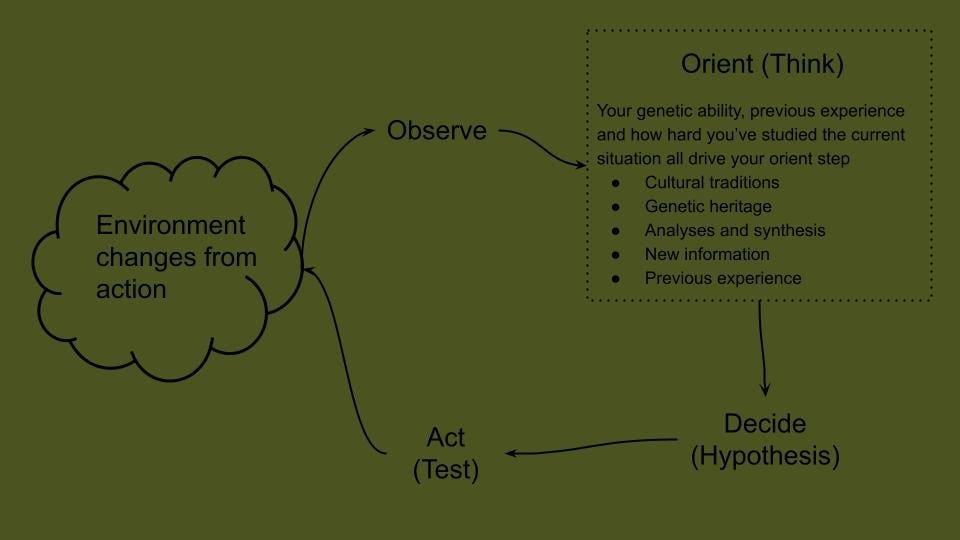 The OODA Loop - Orient specific 