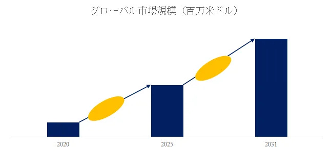 窒化アルミニウム単結晶基板