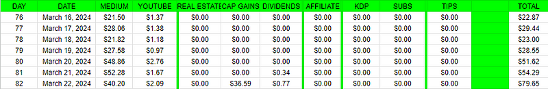 My earnings this week
