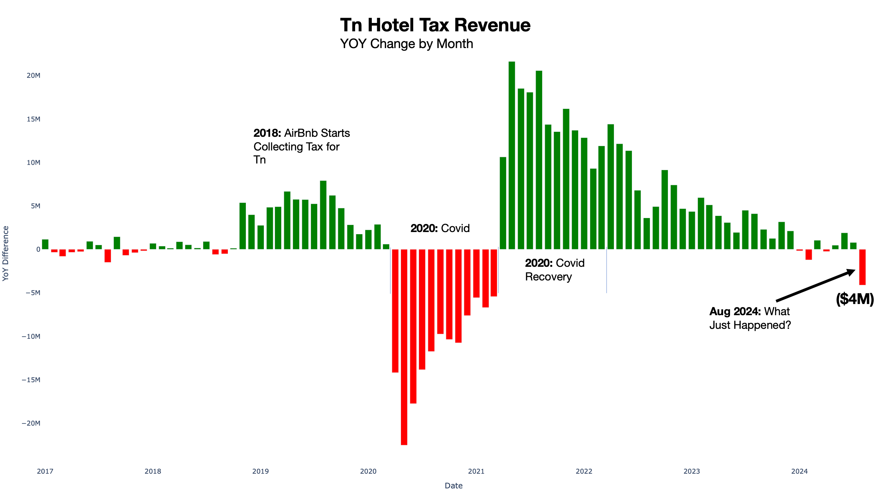 AirBnb's Are In Trouble in Tn