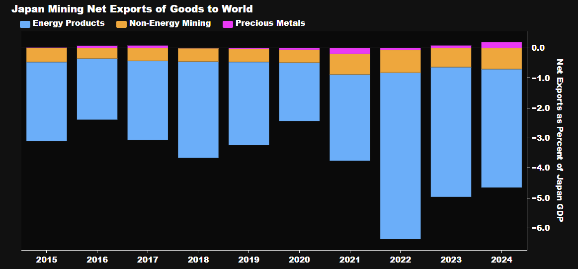 The Coming Storm in Global Carry: Japan's Pivot and the Flows No