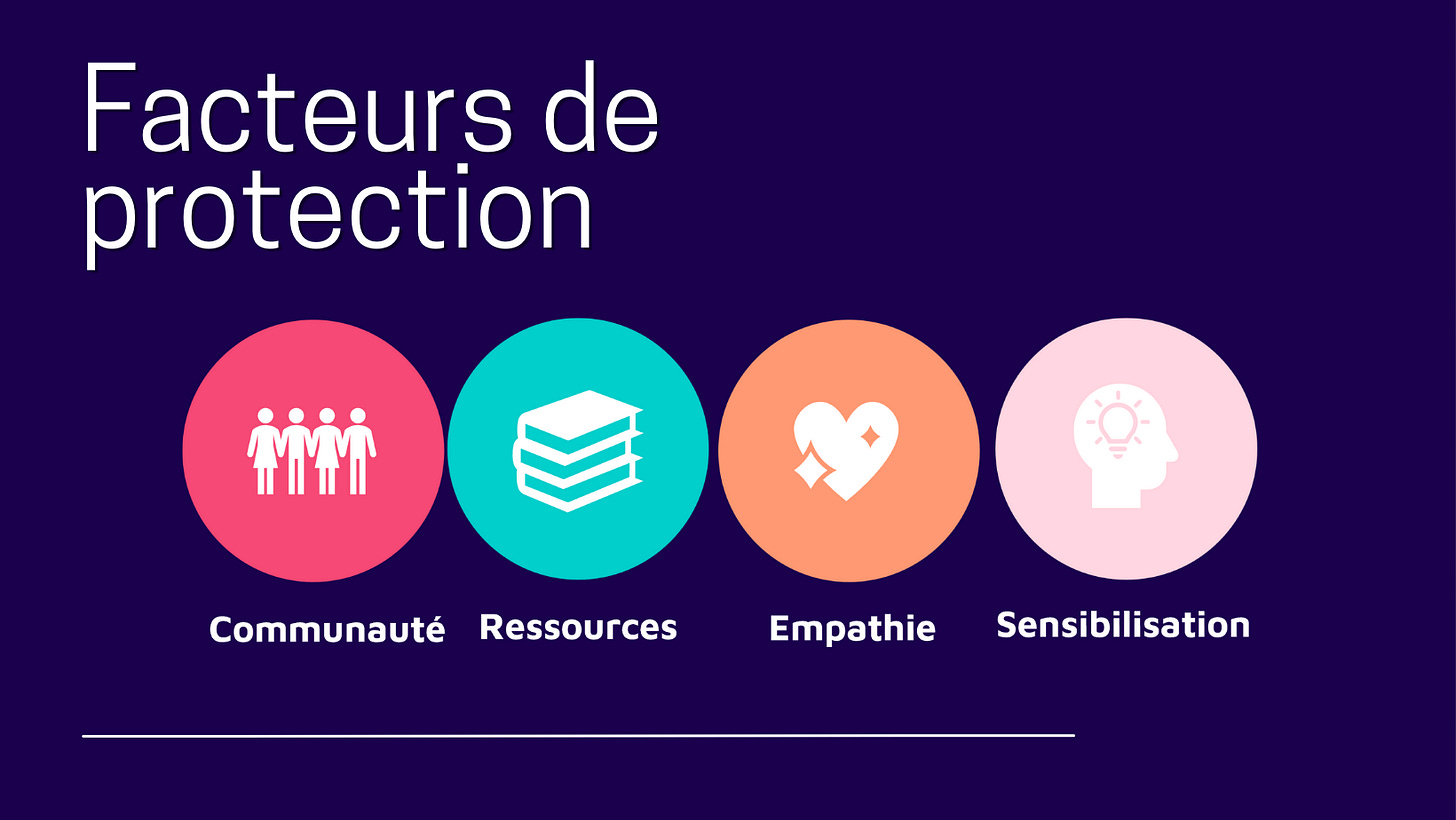 Facteurs de protection : communauté, ressources, empathie, sensibilisation