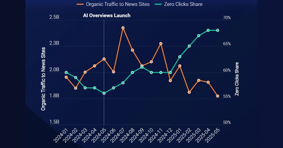 Trafic Overviews similarweb Trafic Overviews similarweb