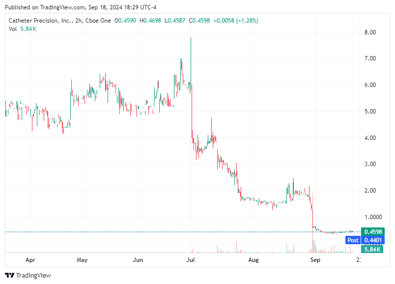TradingView chart TradingView chart