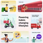 Zomato Ltd. - Result Updates: Q1 FY 2025 