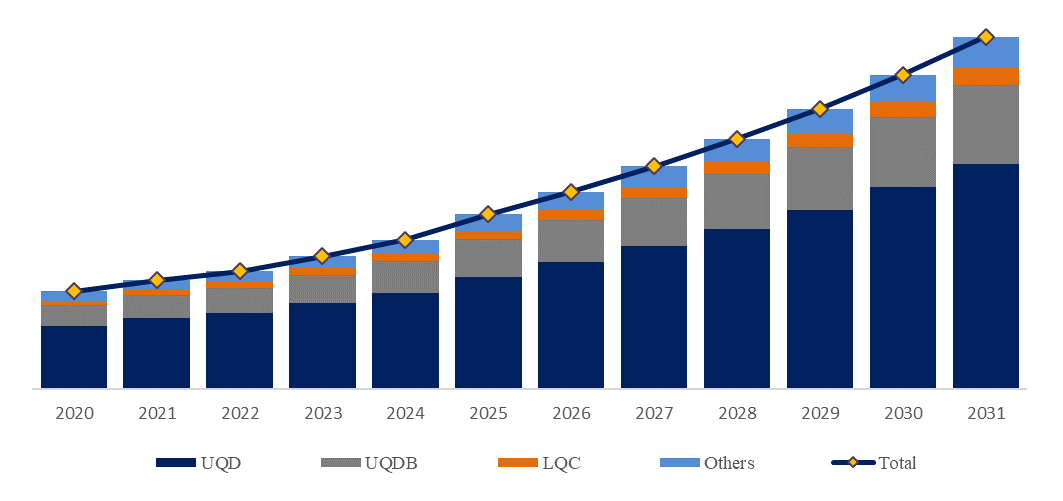 RDHx用液冷クイックコネクタ