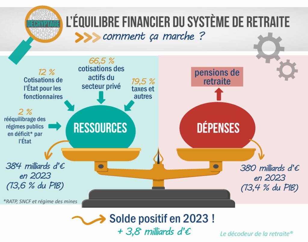 Rapport du COR 2024 : nos retraites sont-elles en péril Rapport du COR 2024 : nos retraites sont-elles en péril