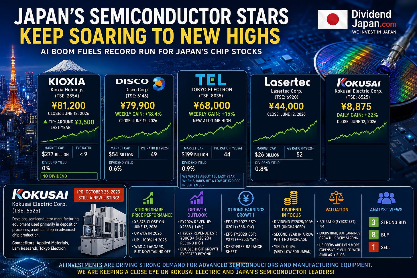 Japan semiconductor surge in June 2026 Japan semiconductor surge in June 2026