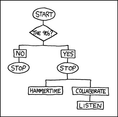 90's Flowchart 90's Flowchart