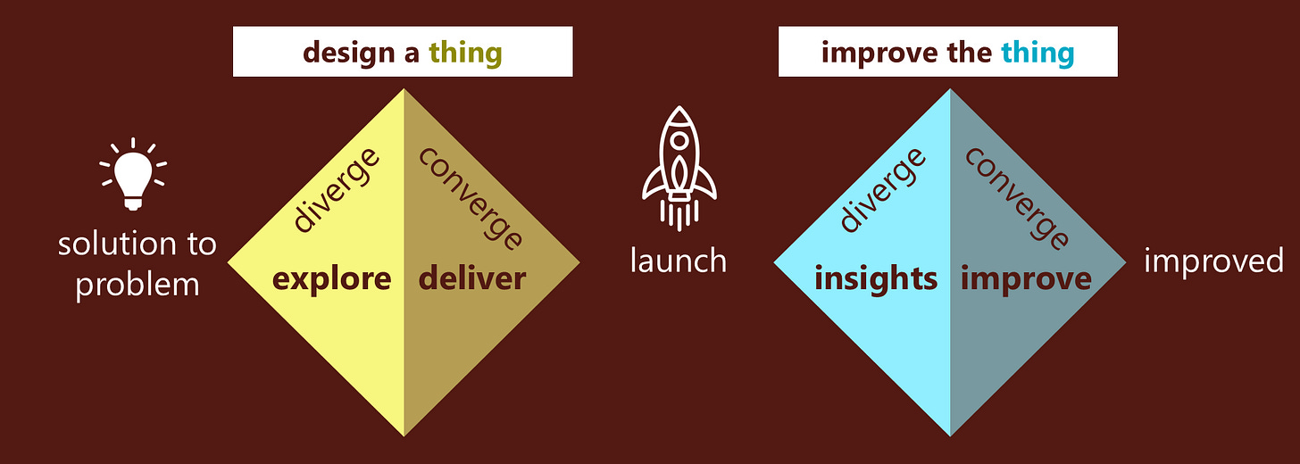 Two diamonds, but really the first one here is the second one above. Starts with lightbulb idea for solution, enters Develop and Deliver, then launches. At this point it enters the second diamond, Insights and Improve, presumably a cycle, but shown linearly.