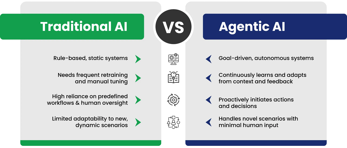 Agentic AI in Banking : The Next Frontier for Smart Banking - Quantiphi -  Quantiphi