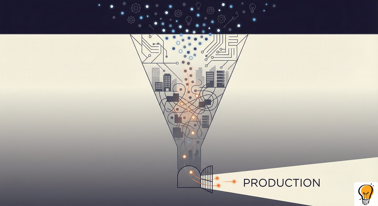 The Pilot Purgatory: where 90% of AI initiatives get stuck The Pilot Purgatory: where 90% of AI initiatives get stuck