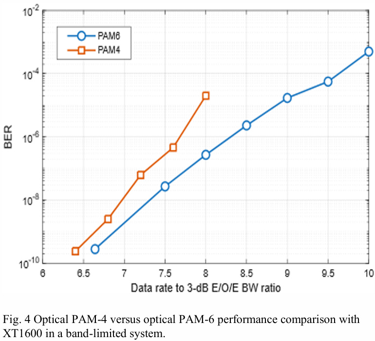 [OFC 2026] Part 4 of 5: 400G/Lane and 1.6T Coherent: Two Fronts, One ...