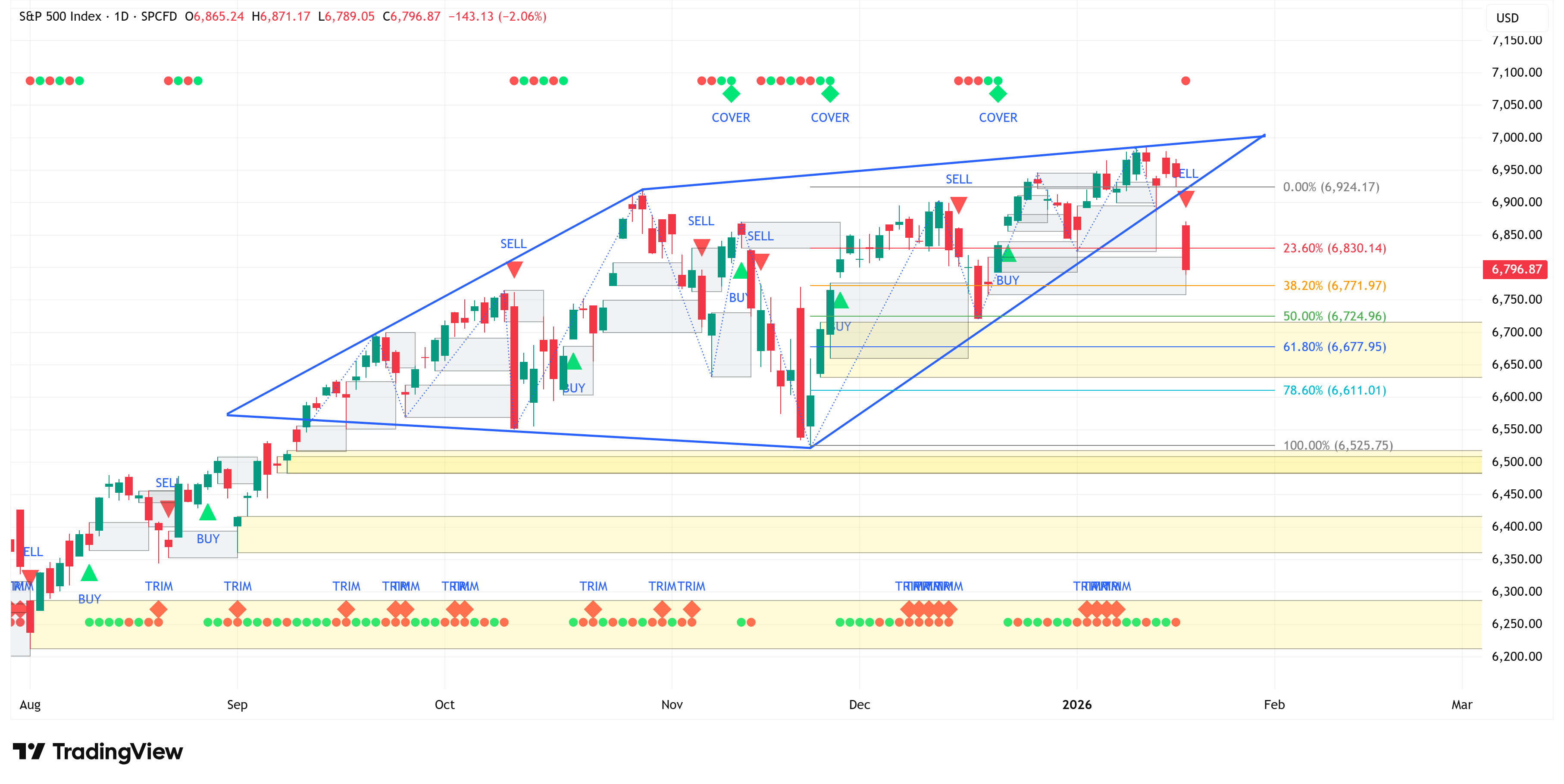 The Market Map - by Jim Colquitt - Skillman Grove Research