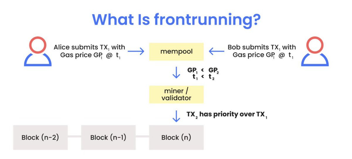 what is frontrunning