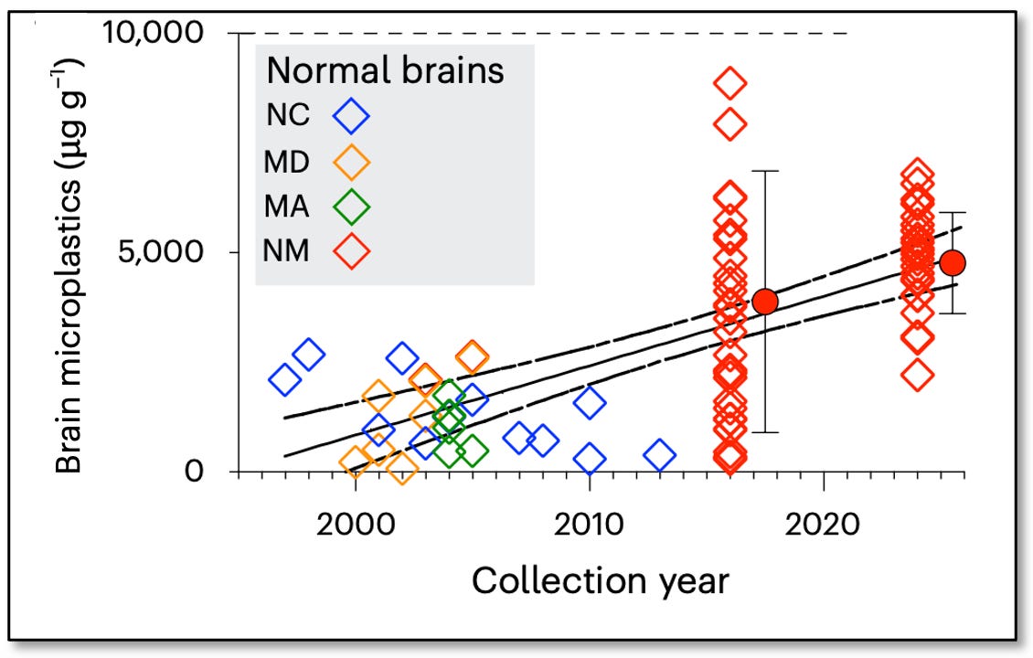 A graph of different colored squares

AI-generated content may be incorrect.