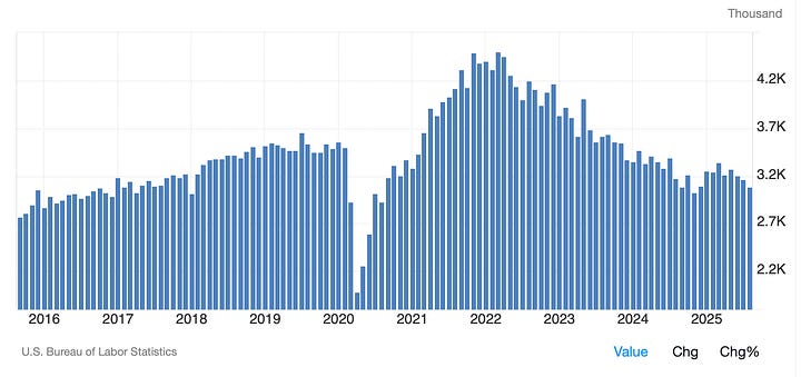 JOLTS Job openings & quit rate
