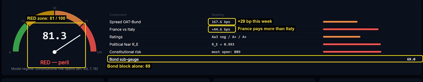 CrossVol, France Risk Gauge, October 25, 2026.