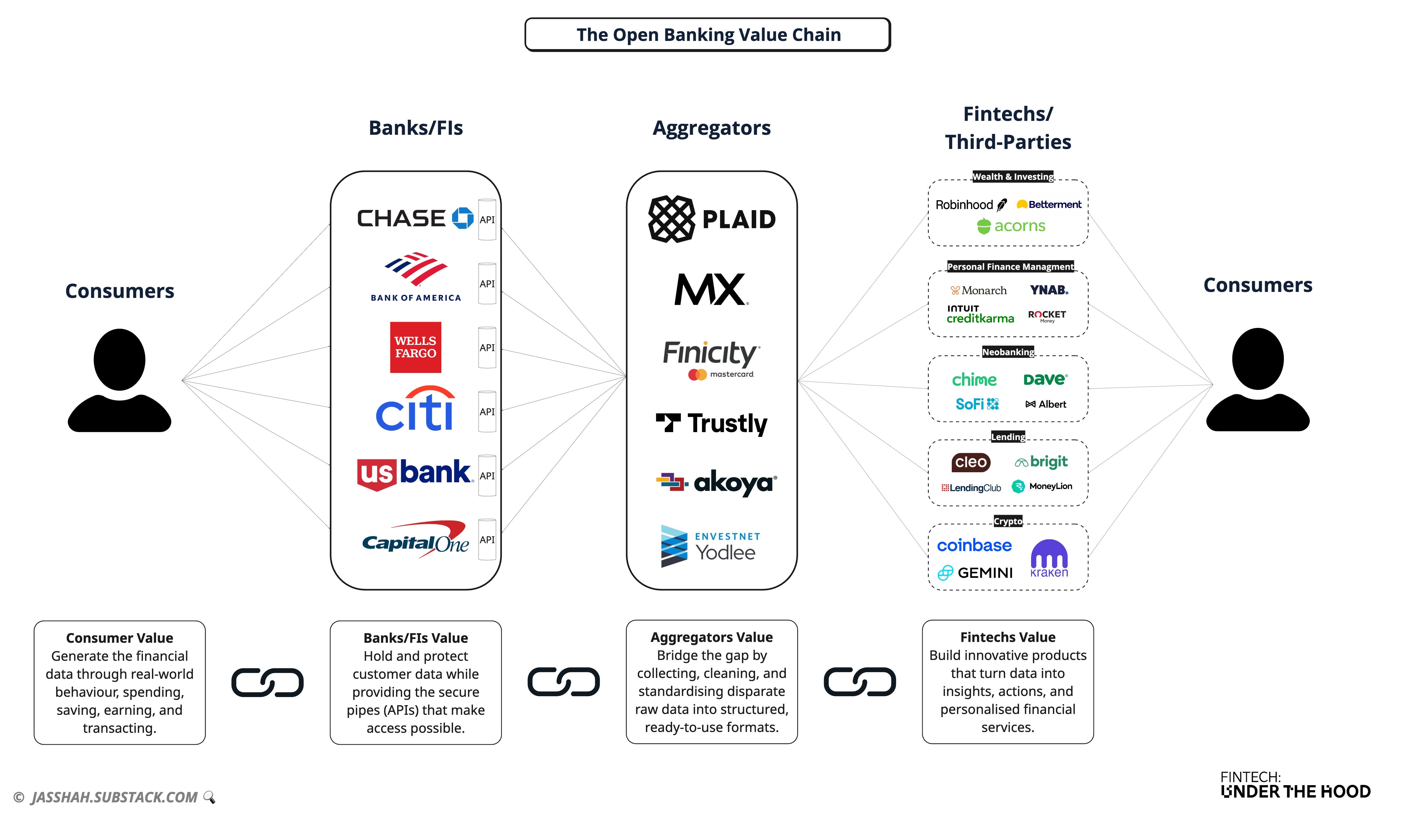 ビジネス・経済 Tree-Ring Management A Taxing Time for Fintech: JPMorgan, Data Tolls, and the Open