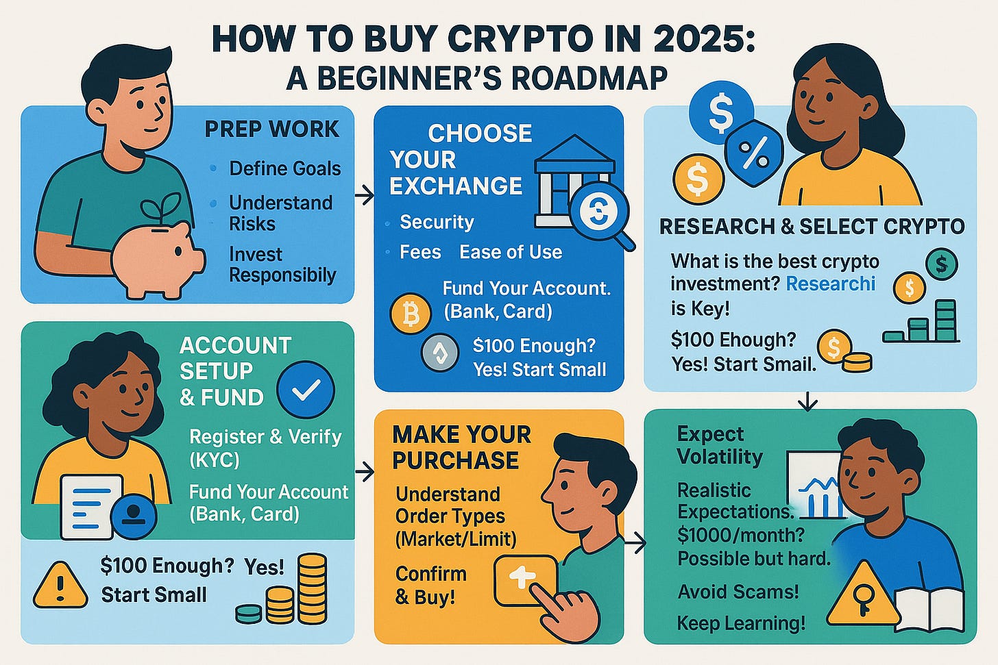 How to Buy Cryptocurrency in 2025: A Step-by-Step Beginner’s Guide