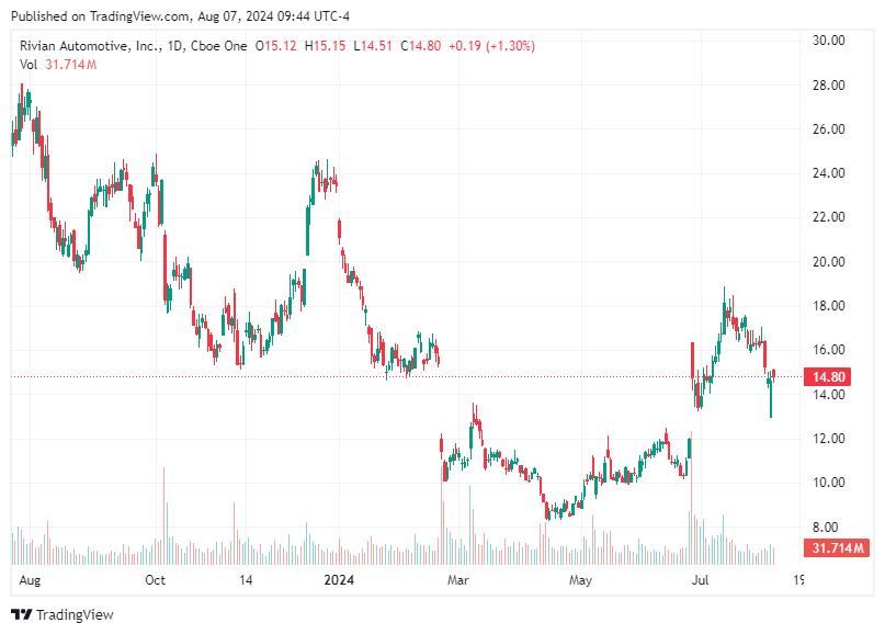 TradingView chart TradingView chart