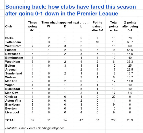 Bouncing back 28.10.10