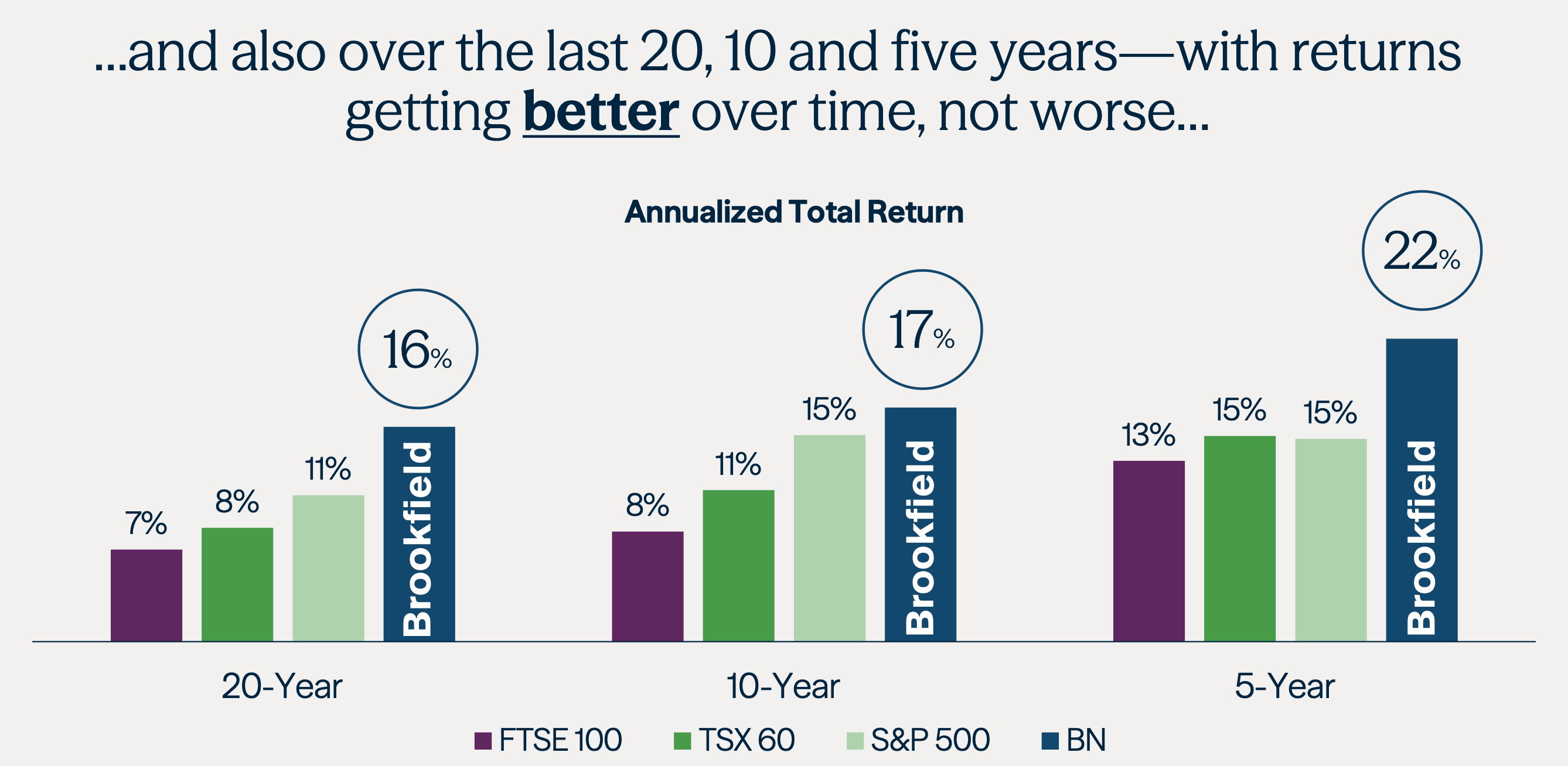 Brookfield's Investor Day 2025: A Blueprint for Compounding