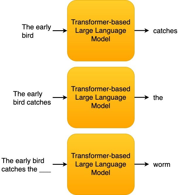 A Primer on Large Language Models and Transformers. Part I: A High ...