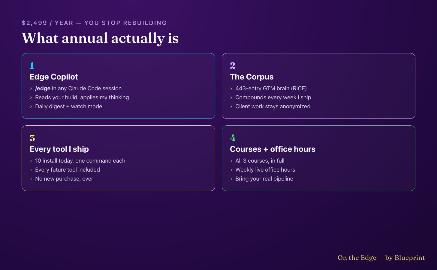 What annual actually is — Edge Copilot, the Corpus, every tool, courses + office hours