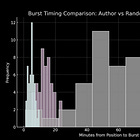 The Global Market Clock — Controlling Time in Capital Markets