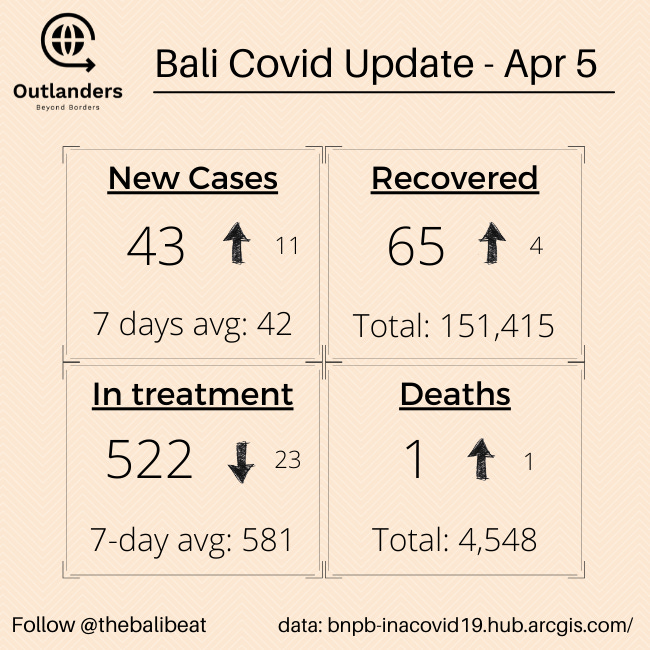 Copy of Covid Update (2).png