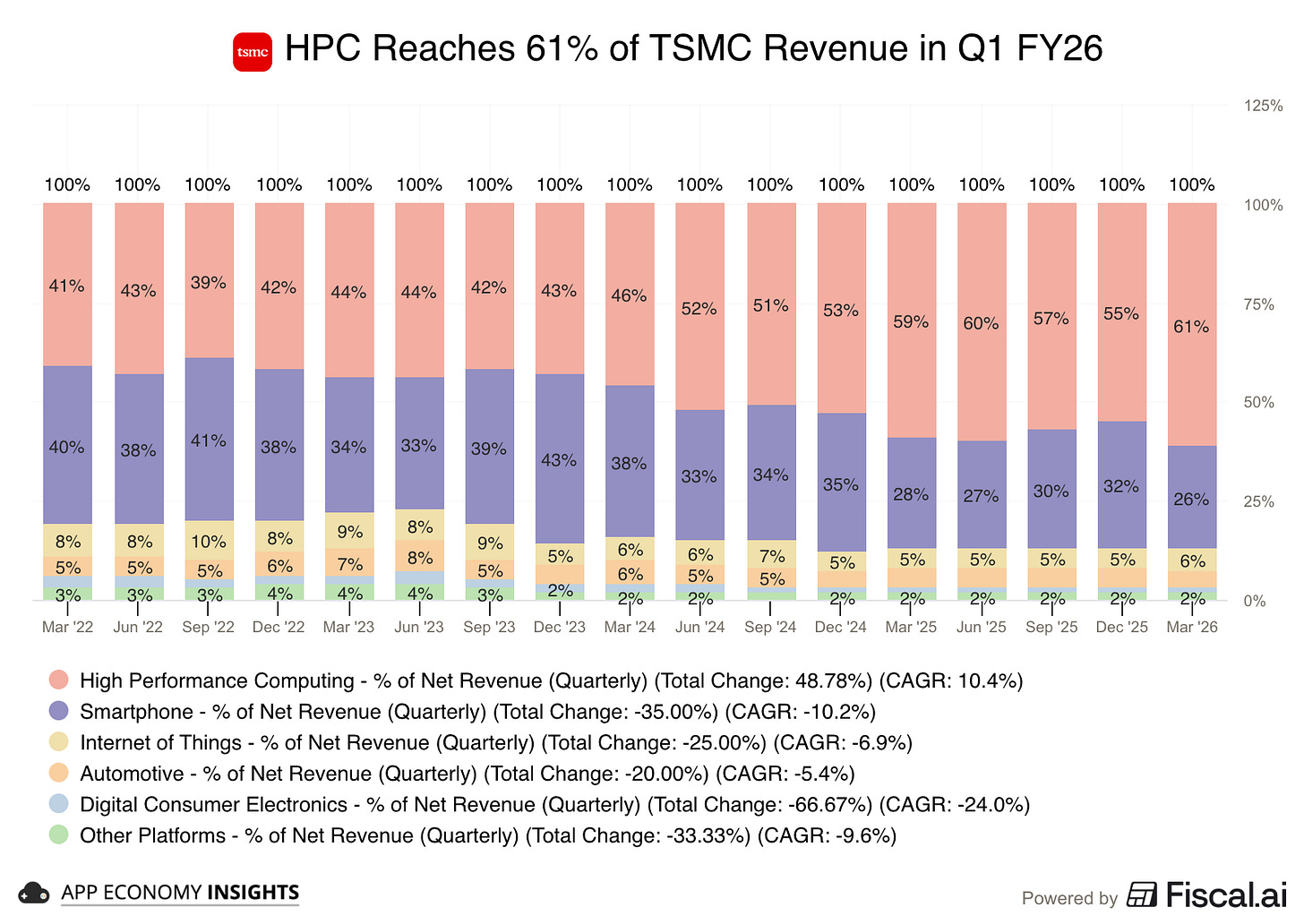 Chart preview