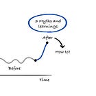 AI Transformation Journey: 3 Myths and Learnings