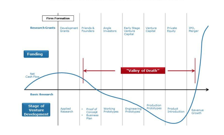 Here's the Life Cycle of a Startup, and Where Most Startups Fail | by Caleb  Naysmith | Moneycontrol | Medium